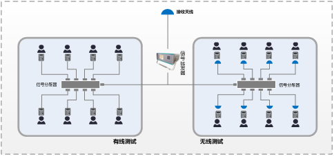 組建方式1：基于信號轉(zhuǎn)發(fā)器的測試方案.png