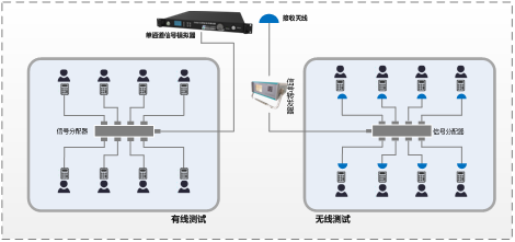 組建方式2：基于GNS8101單通道模擬器的測試方案.png