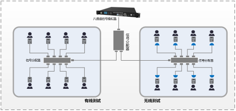 組建方式3：基于GNS8102八通道模擬器的測試方案.png